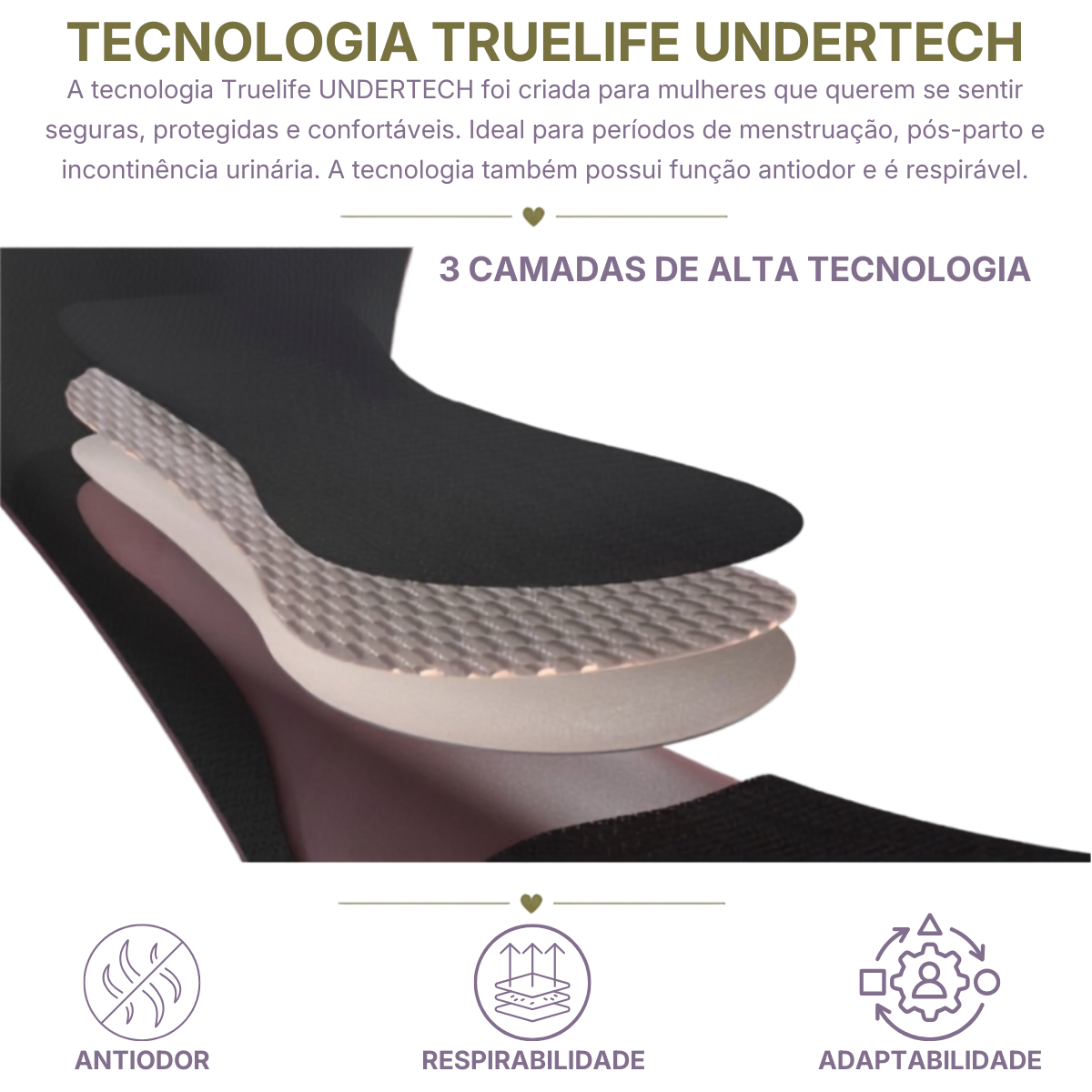 calcinha Tecnologia de Proteção Tripla Absorvente - CAMADAS