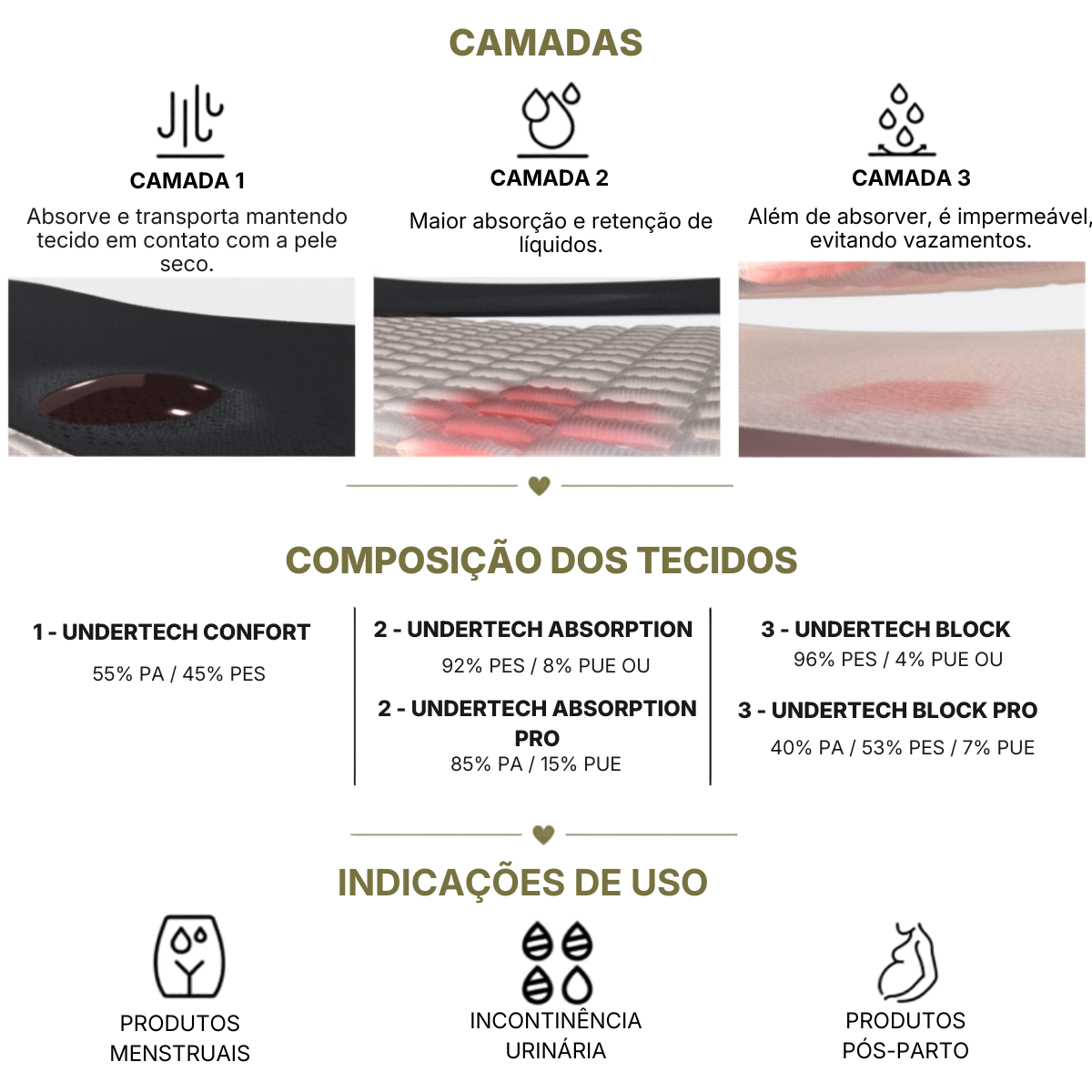 calcinha Tecnologia de Proteção Tripla Absorvente - COMPOSIÇÃO